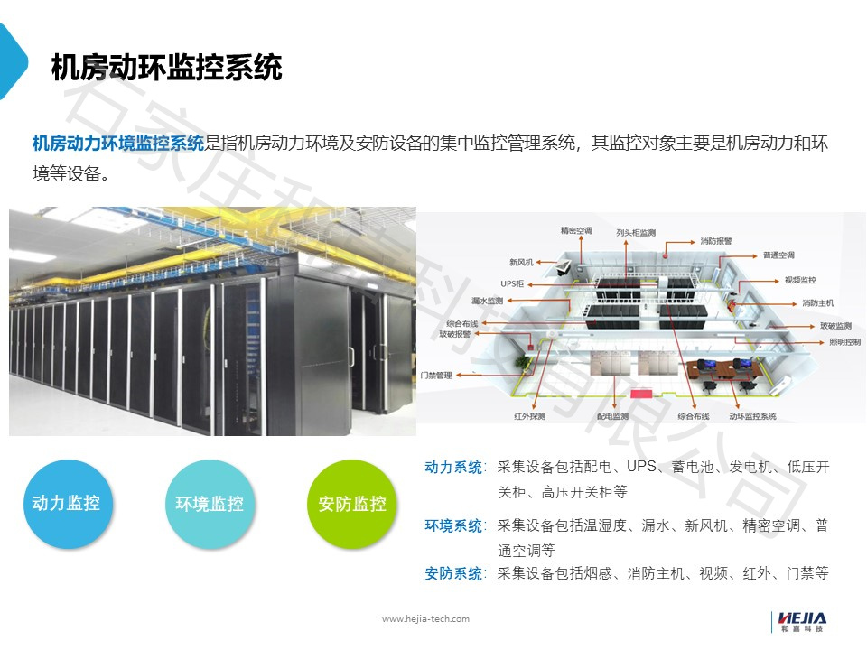 动环监控系统的主要功能是什么？