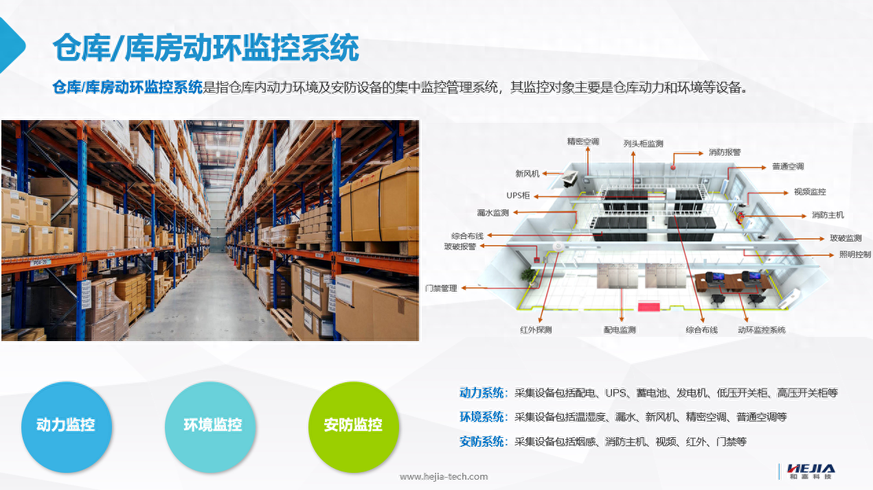 仓库库房环境监控系统解决方案，实现无人值守异常报警