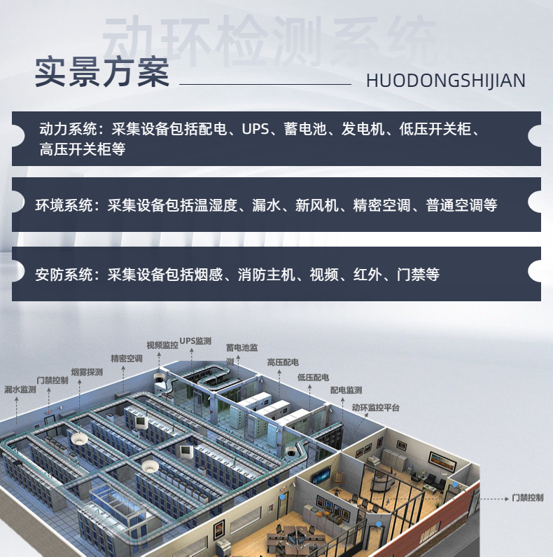 利用动环监控系统促进数据机房的数字化、管理可视化、集中智能化