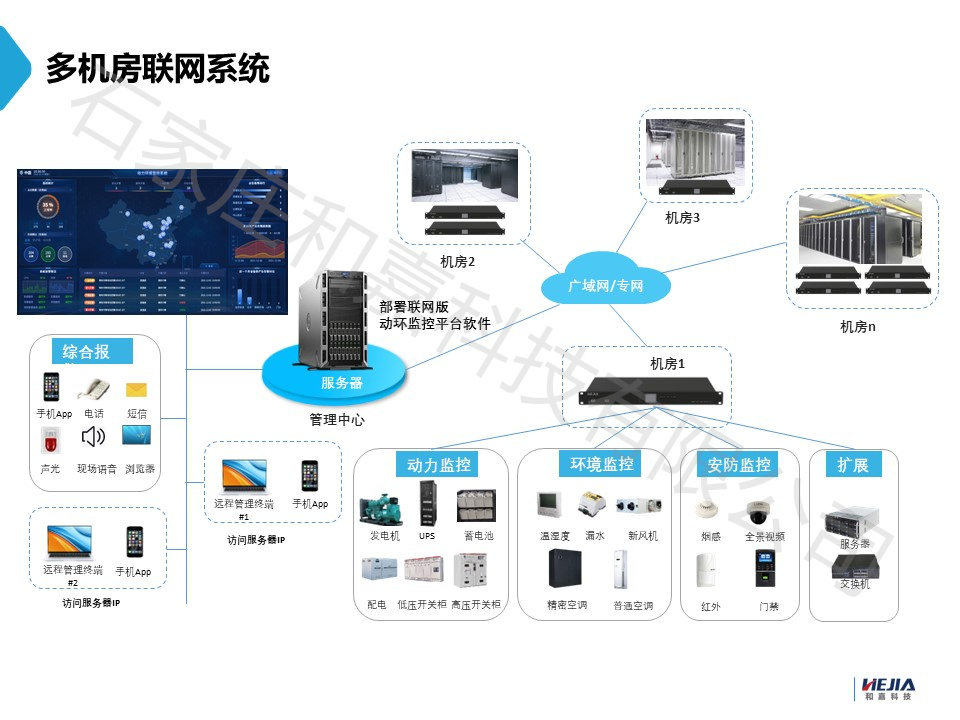 什么是动环监控终端及功能介绍