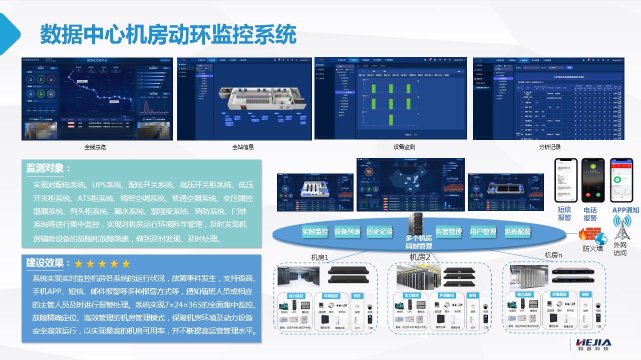 干货|数据中心动力环境监控系统的特点与应用