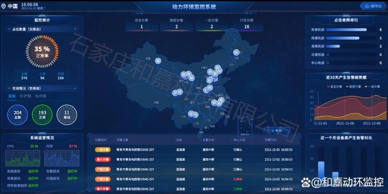 监控单元(FSU)及监控设备监测功能及优势介绍