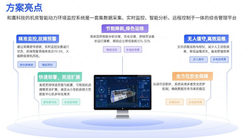 机房动环监控主机：智能化管理关键，如何保障数据中心高效运行？