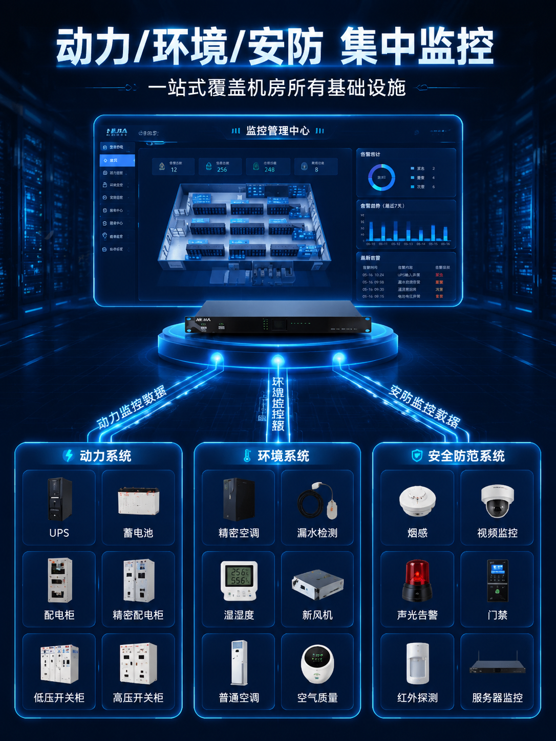 机房动环监控系统是什么？动力、环境、安防三大系统一文讲透
